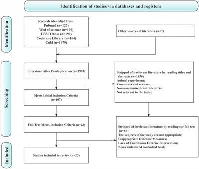 The impact of traditional mind–body exercises on pulmonary function, exercise capacity, and quality of life in patients with chronic obstructive pulmonary disease: a systematic review and meta-analysis of randomized controlled trials